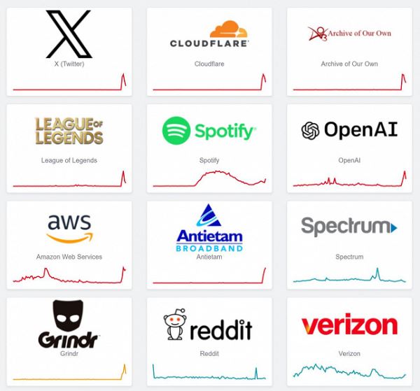 Интернет умер по всему миру &mdash; сотни сайтов и сервисов перестали работать из-за масштабного сбоя у Cloudflare