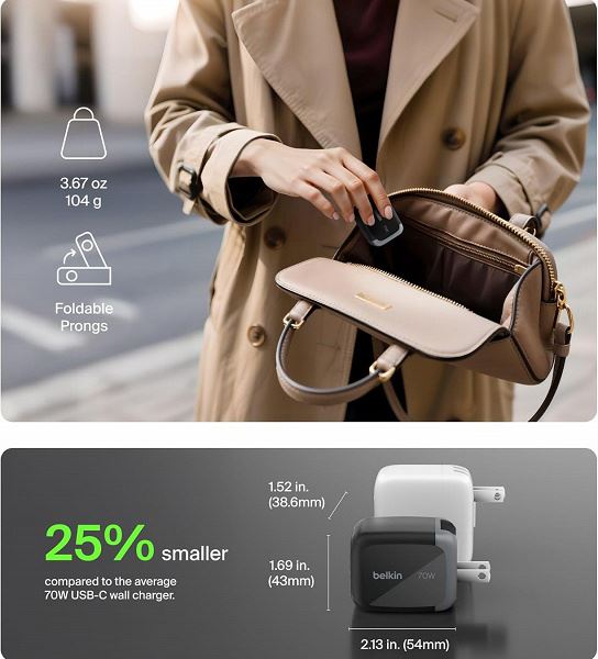 70 Вт в кармане. Очень компактная зарядка Belkin BoostCharge Pro способна зарядить Samsung Galaxy S25 на 50% всего за 26 минут